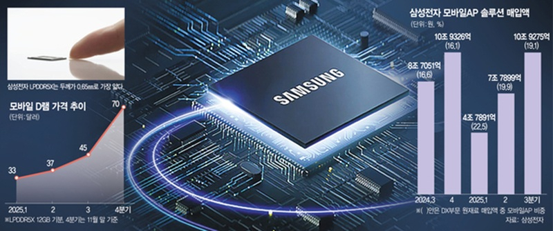 Samsung ve SK Hynix, talebin istikrarlı kalması nedeniyle Q2'de flash bellek fiyatlarını tekrar artıracak.