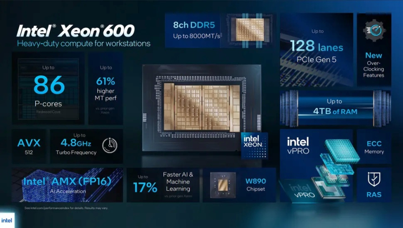 Intel, iş istasyonları için 12‑86 çekirdekli Xeon 600 serisini ve işletme dizüstü bilgisayarları için Core Ultra 300 vPro'yu tanıttı