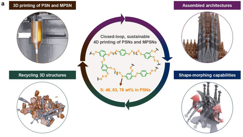 Güney Koreli bir ekip, taşınabilir ve yeniden işlenebilir kükürt atıklarından mikrobotlar basmak için dört günlük bir yöntem geliştirdi