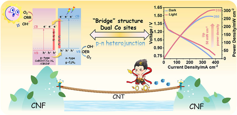 Çin parlak aydınlatmayı tercih eden bir pil geliştirdi