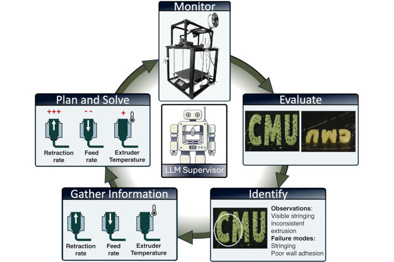 Yapay zeka ajanları artık 3B baskıda kusurları anında tespit edip düzeltebiliyor.