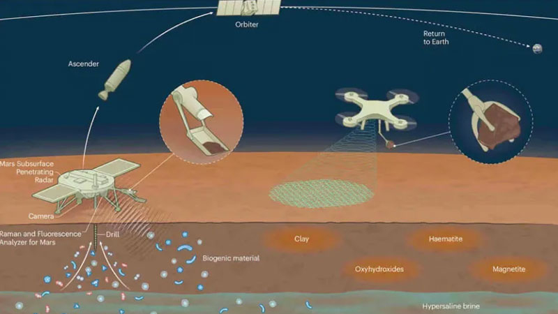 Çin, Mars toprak örneklerini taşıyacak uydu üretimine başladı