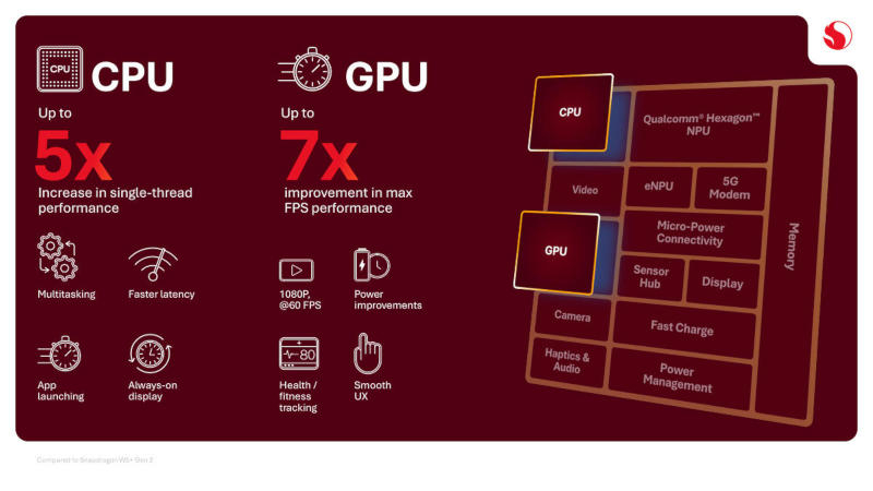 Qualcomm, akıllı gözlükler, saatler ve diğer giyilebilir cihazlar için iki yapay zeka modülü içeren Snapdragon Wear Elite çipini piyasaya sürdü
