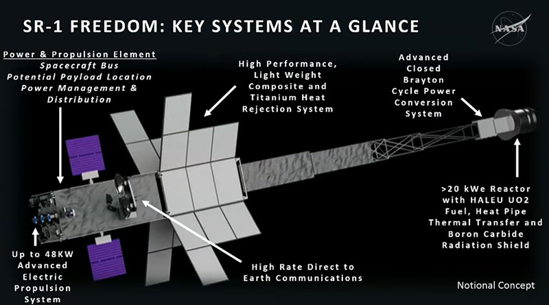 NASA, nükleer uzay gemisi projesini daha basit hale getirerek 2028 yılında fırlatılmaya ve Mars'a gönderilmeye hazırlanacak.